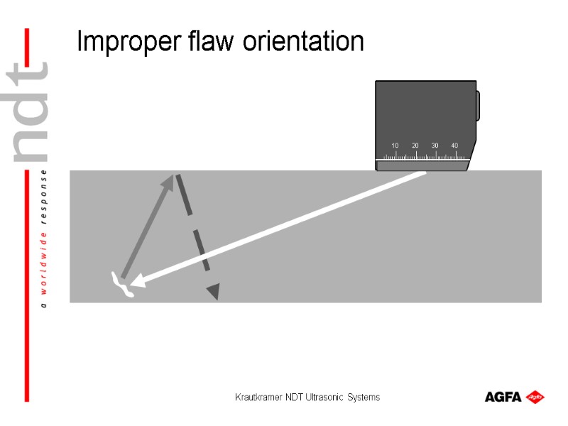 Krautkramer NDT Ultrasonic Systems 10 20 30 40 Improper flaw orientation